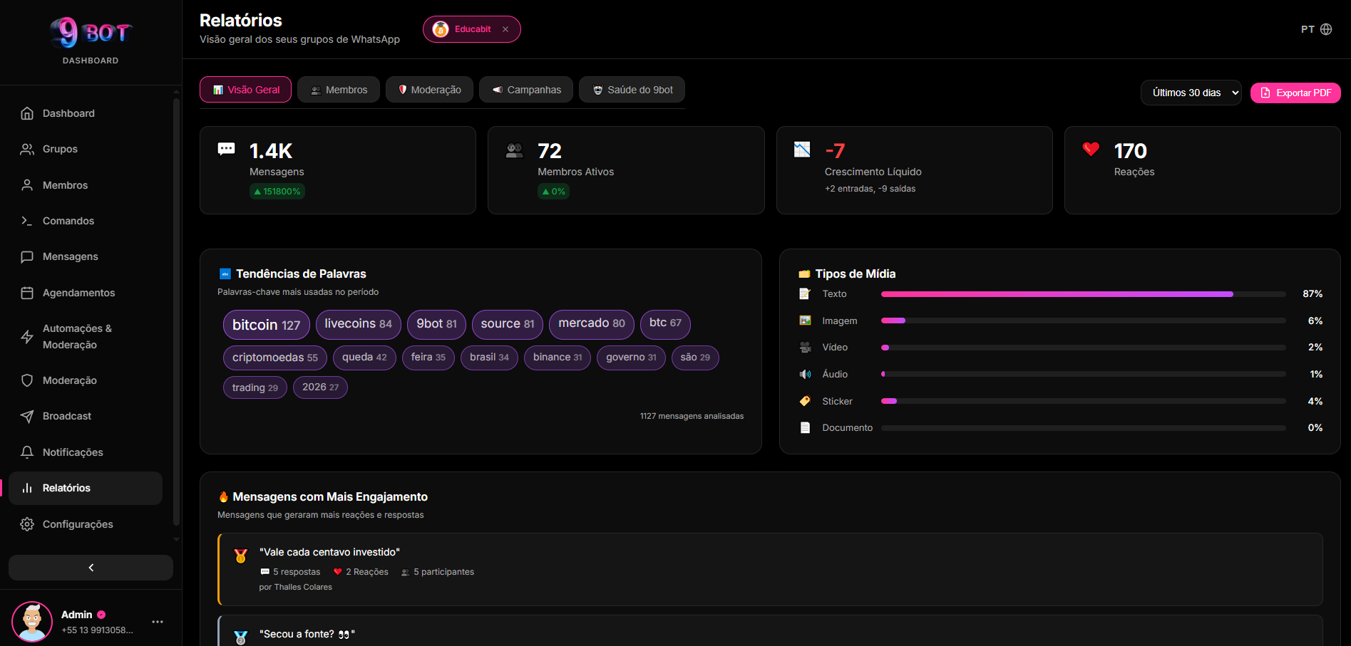 Dashboard 9bot em português