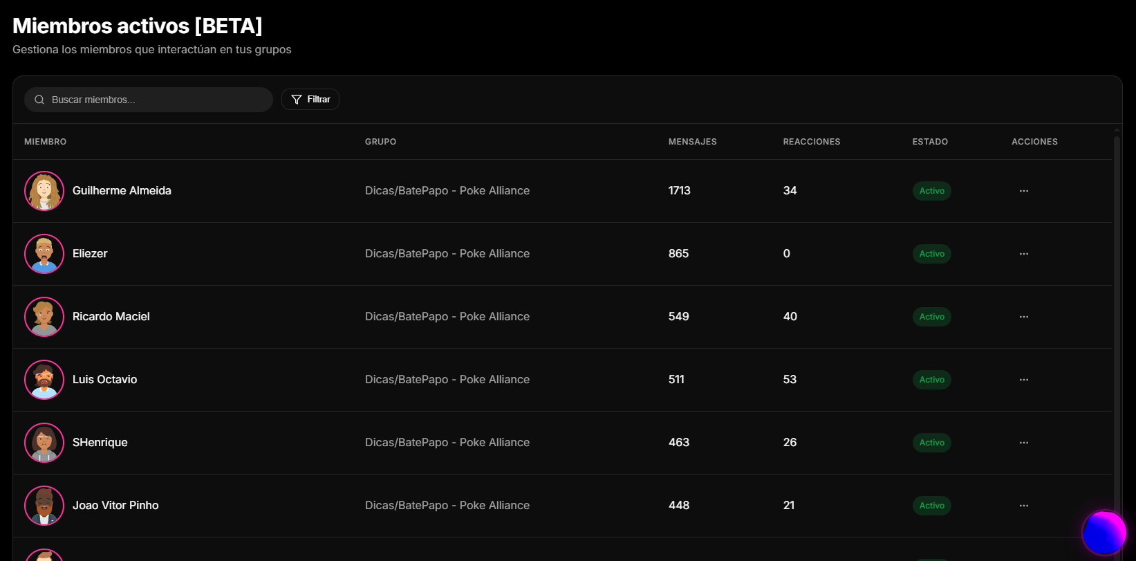 Directorio de Miembros en el Dashboard de 9bot, que permite etiquetado personalizado, auditorías de participantes y filtros rápidos.
