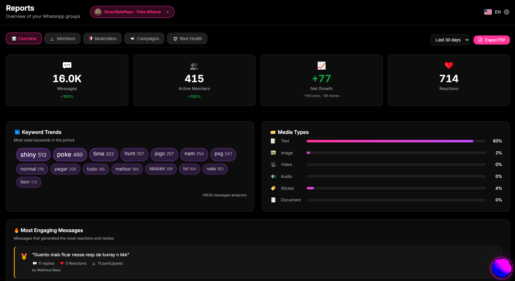 Analytical panels and consolidated traffic telemetry graphs within the 9bot Dashboard.