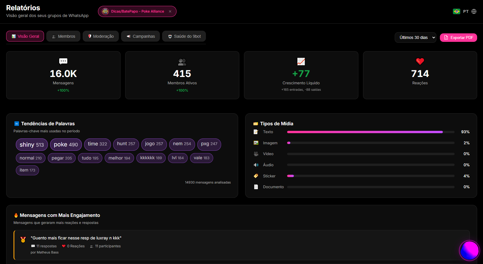 Painel estatístico e gráficos de telemetria de tráfego consolidado dentro do Dashboard analítico do 9bot.