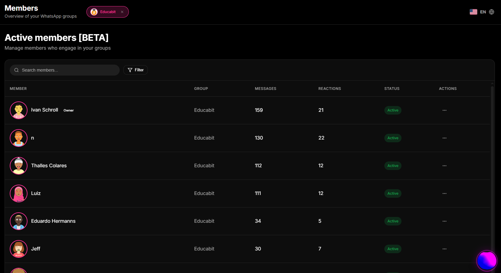Members tab inside the 9bot control panel, permitting active participant audits and consolidated group visualization.