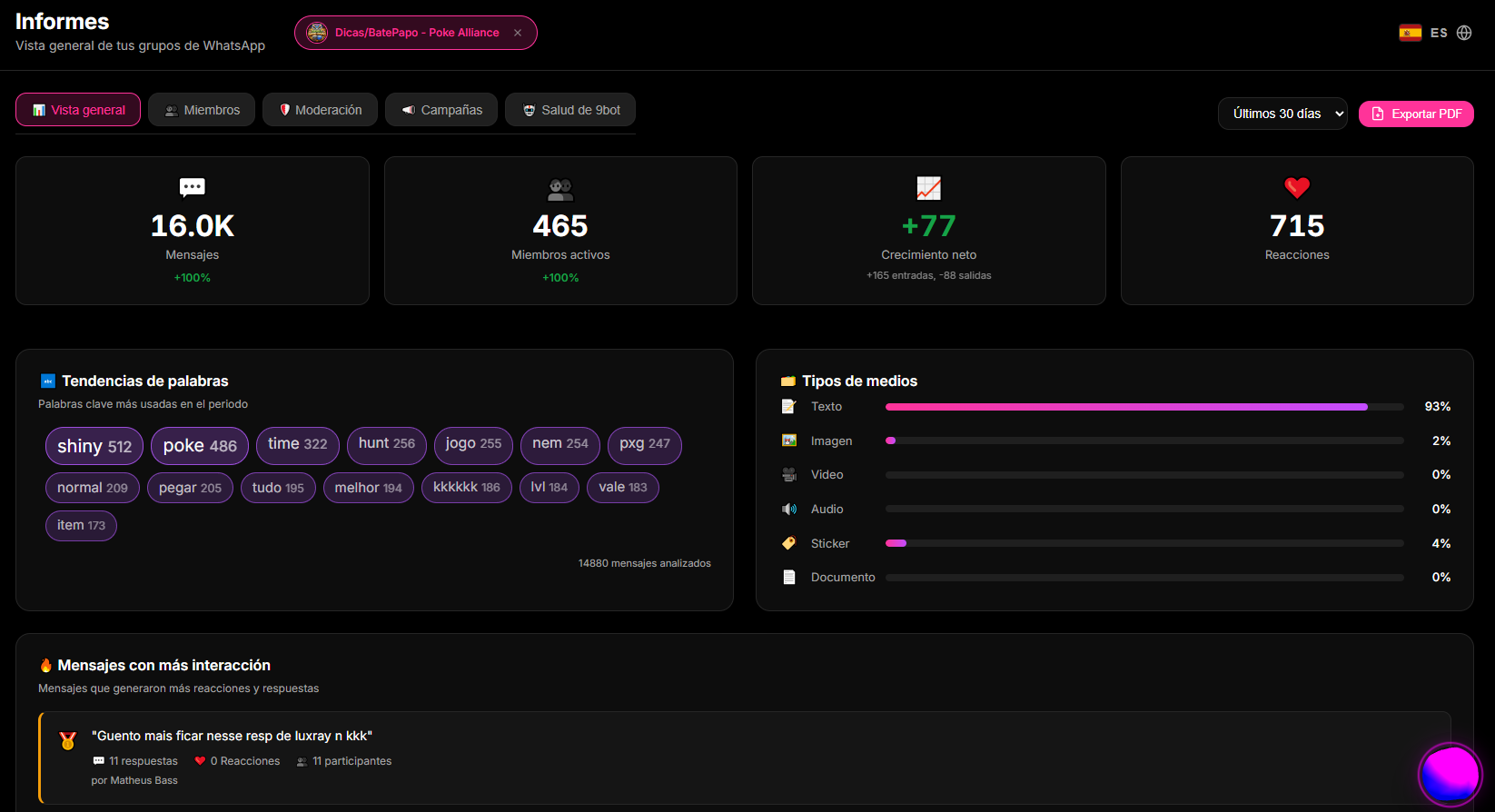 pestaña Informes en el Dashboard de 9bot mostrando métricas de tráfico de mensajes y participación.