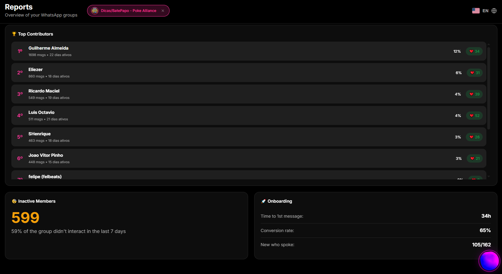 Consolidated Members list in the 9bot Dashboard with inactivity filters and consolidated reports.