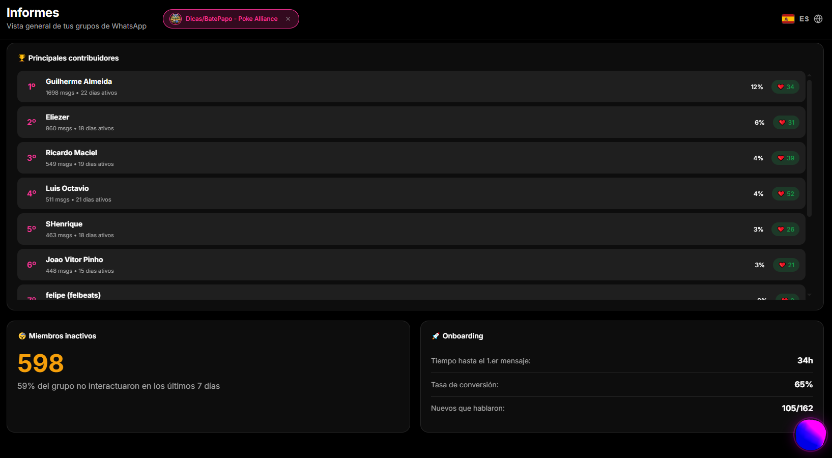 Listado consolidado de Miembros en el Panel de 9bot con filtros de inactividad e informes consolidados.
