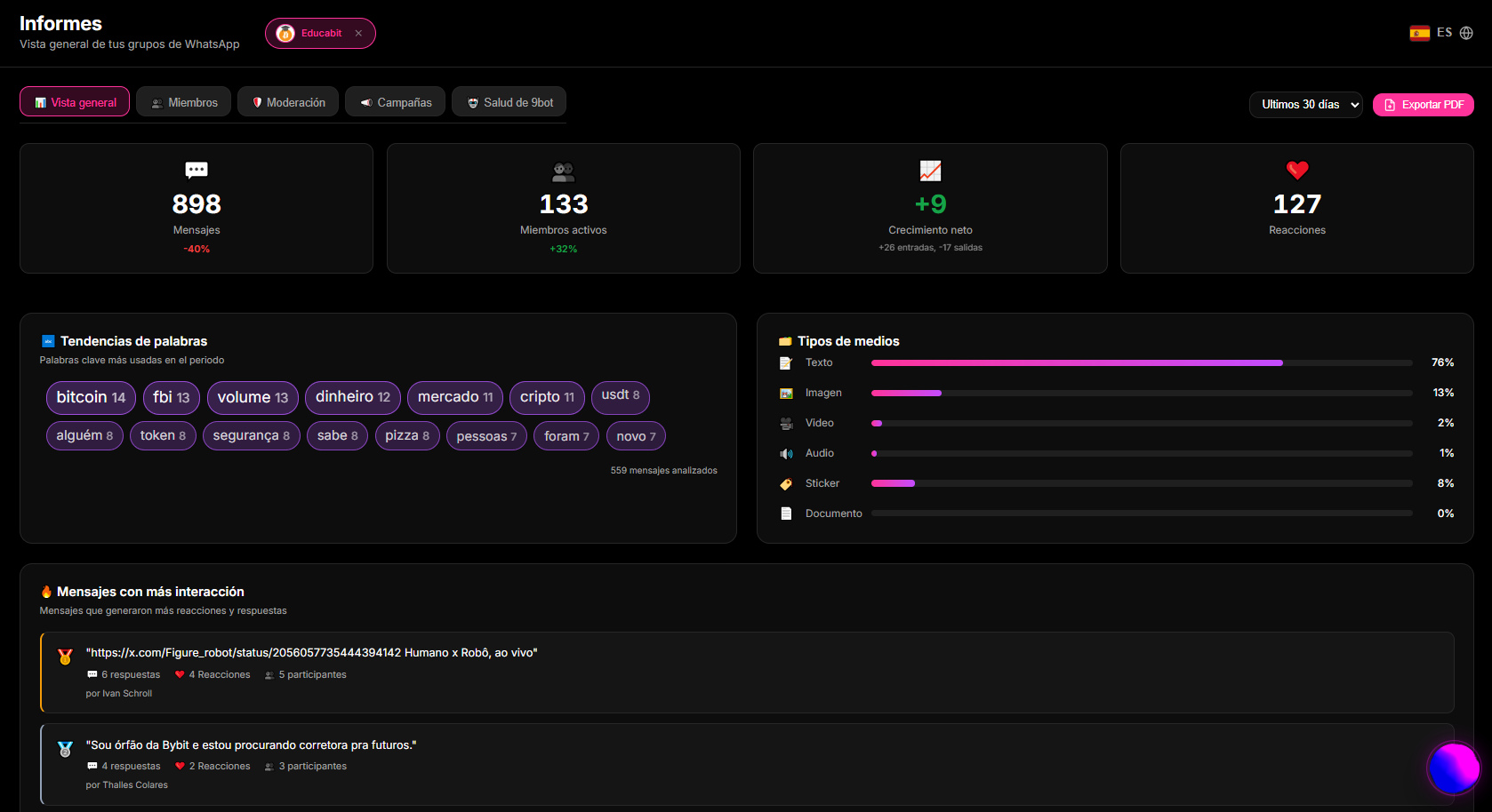 Pestaña de Informes mostrando el tráfico de mensajes y métricas de interacción en el Dashboard de 9bot.