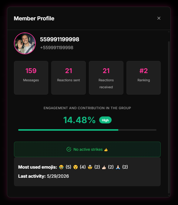 Members tab and participant profile in the 9bot Dashboard.