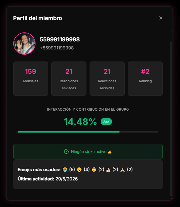pestaña Miembros y perfil del participante en el Dashboard de 9bot.