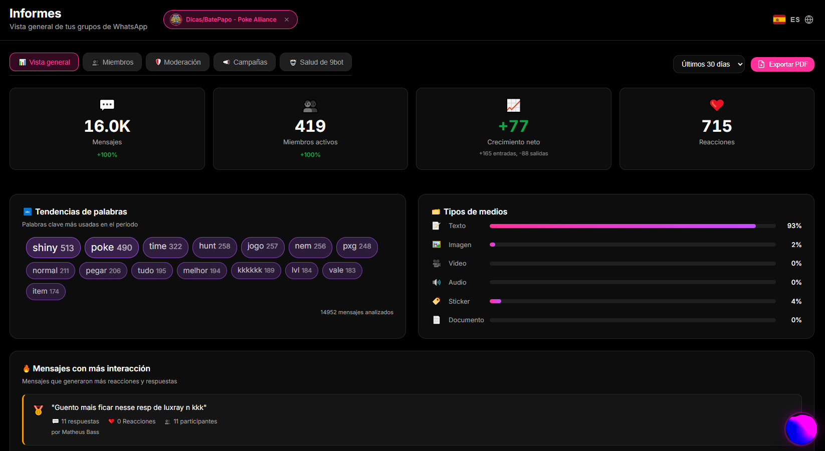 sección de Informes > Visión General de 9bot, que muestra el gráfico de sectores que resume las respuestas y la tasa de participación en el grupo.