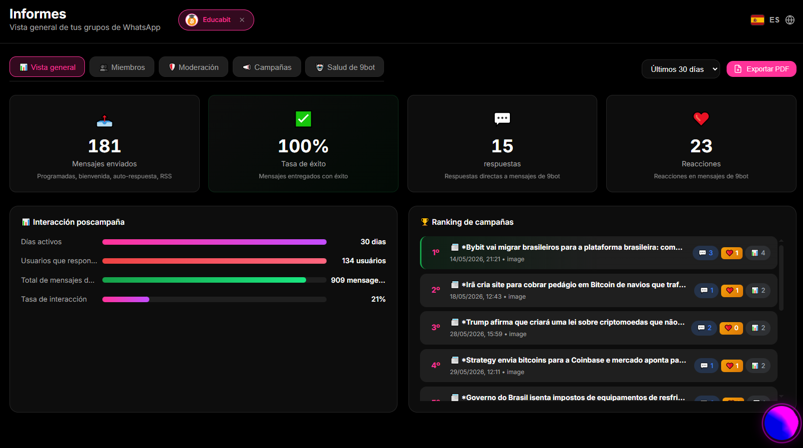 informes de desempeño en el menú Visão Geral del Dashboard del 9bot, mostrando clics y reacciones.