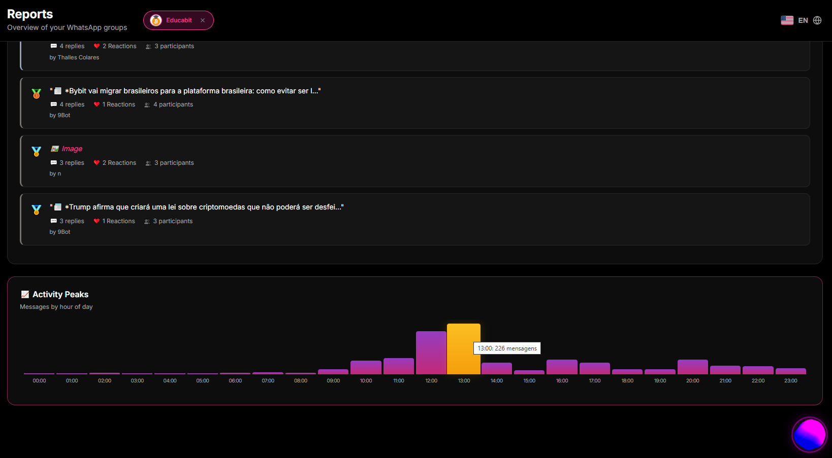 Print placeholder: Relatórios > Visão Geral tab showing historical interaction charts and active daily user counts.
