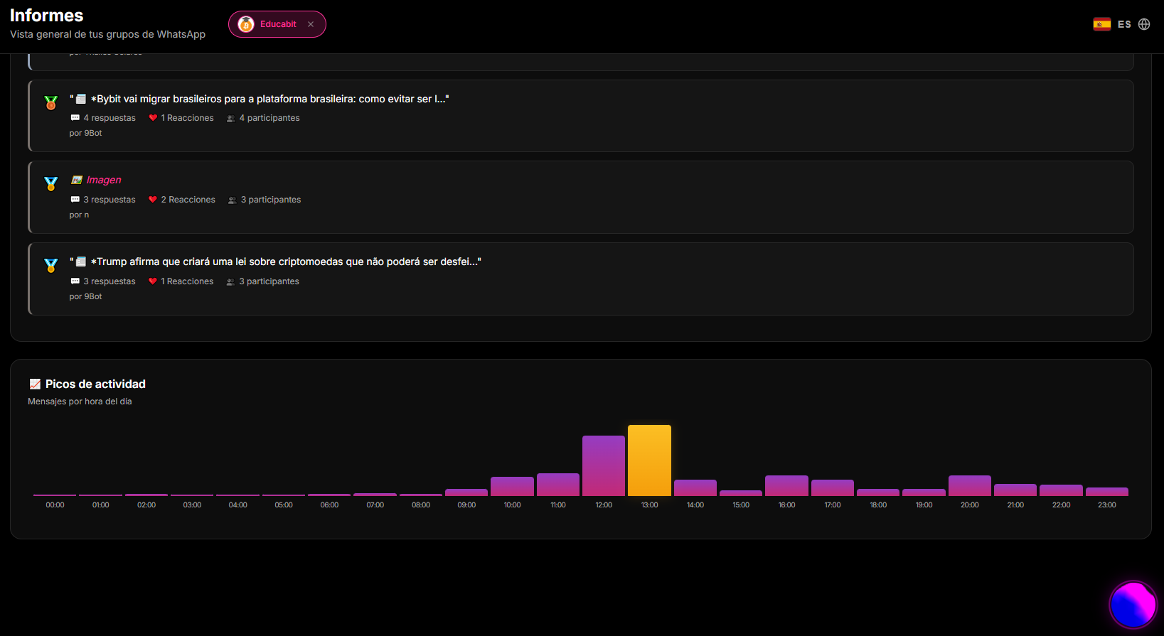 aba Relatórios > Visão Geral mostrando gráficos de interacción y miembros activos consolidados.