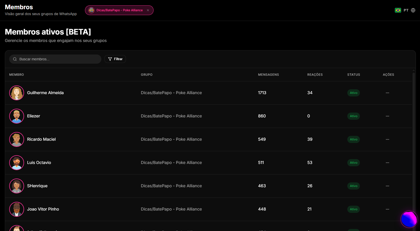 Aba de Membros no Dashboard do 9bot mostrando a lista consolidade com filtros e etiquetas para categorização dos usuários.