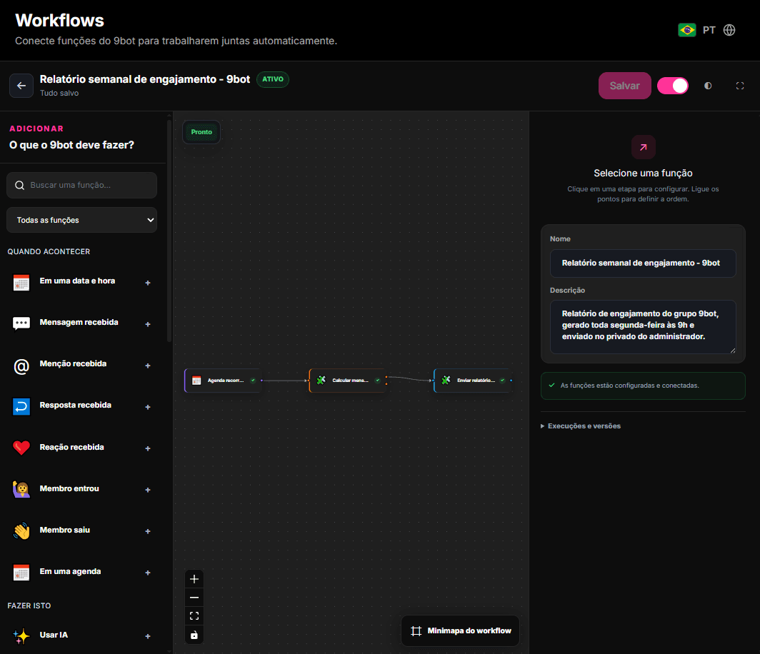 Editor visual do 9bot mostrando um Workflow ativo de relatório semanal de engajamento em português