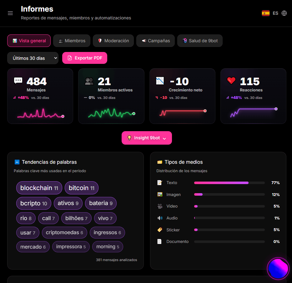 Captura de la vista general de los informes de 9bot en español