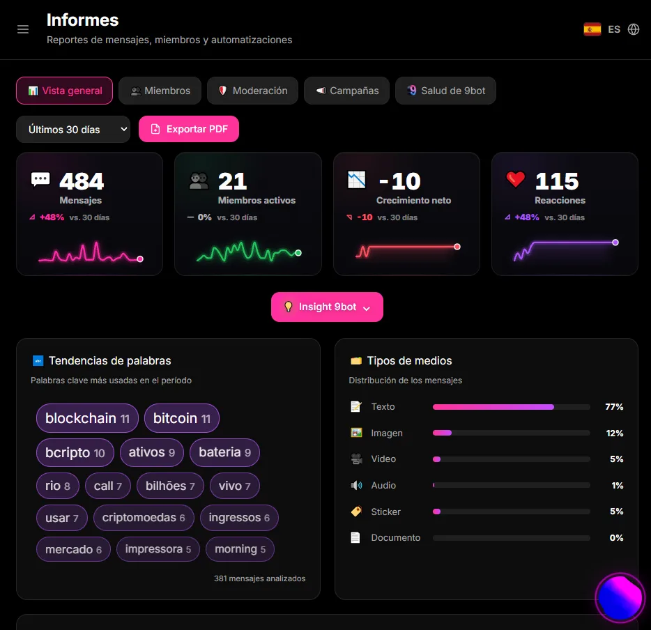 Captura de la vista general de los informes de 9bot en español