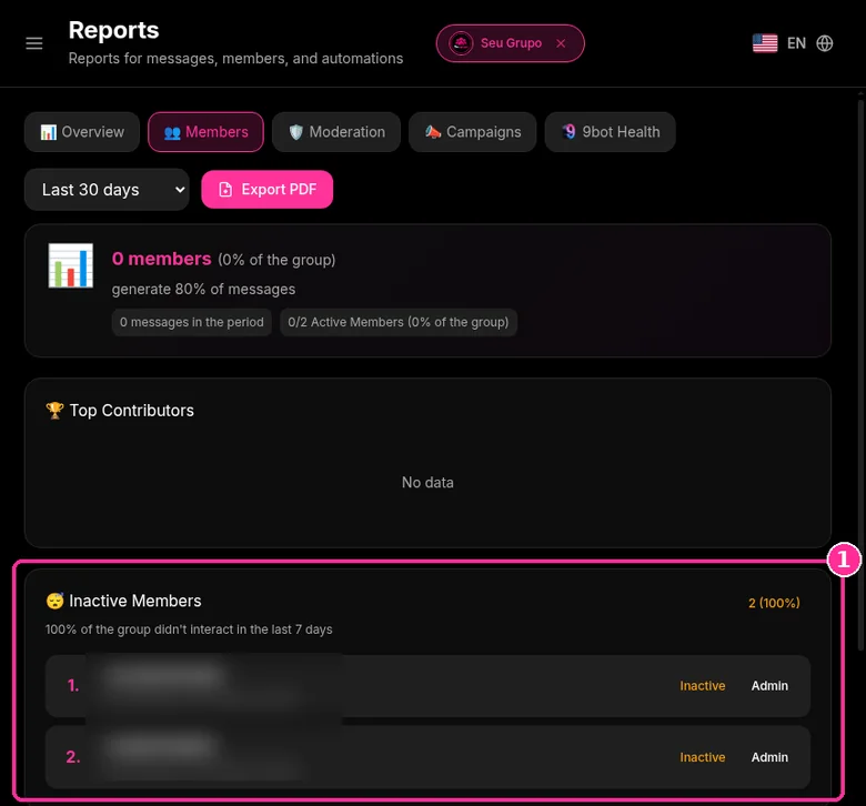 9bot Reports Members tab with the Inactive Members list, contacts blurred